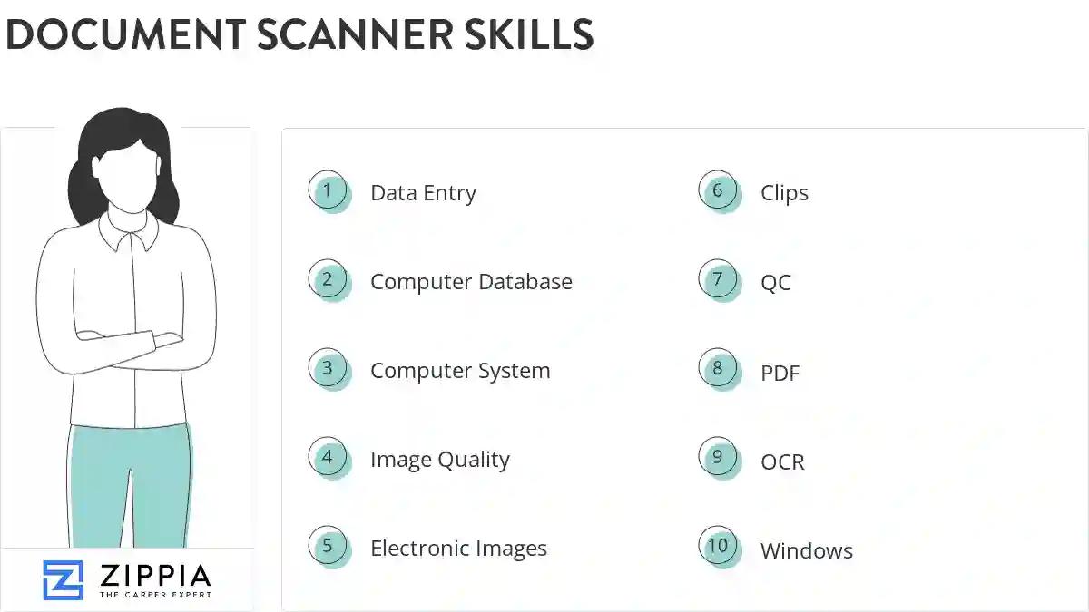Document scanner skills
