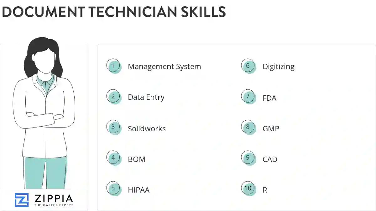 Document technician skills