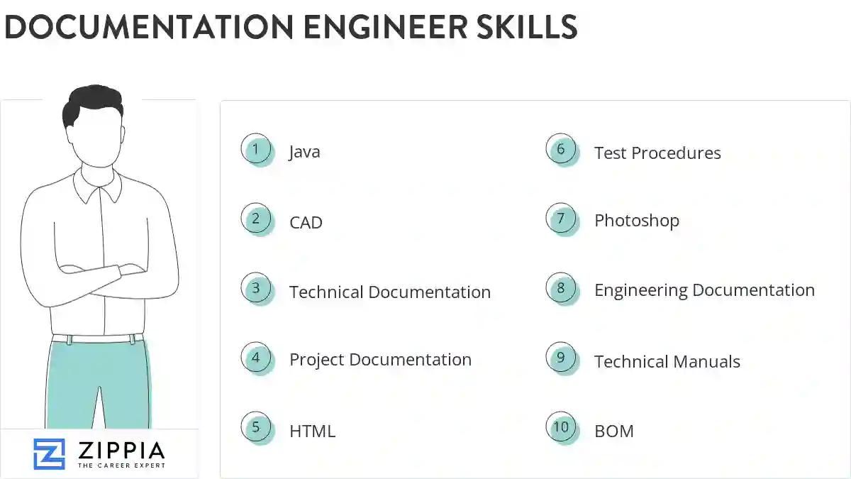 Documentation engineer skills