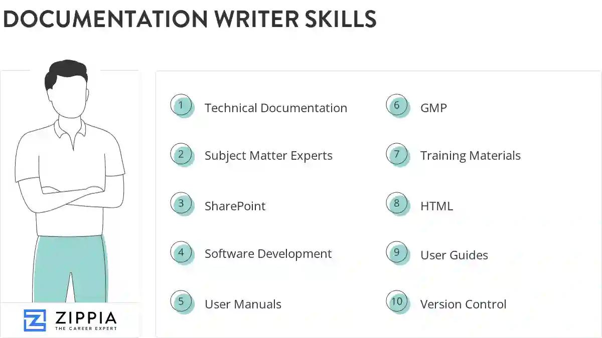 Documentation writer skills