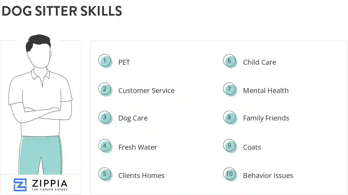 Dog sitter skills