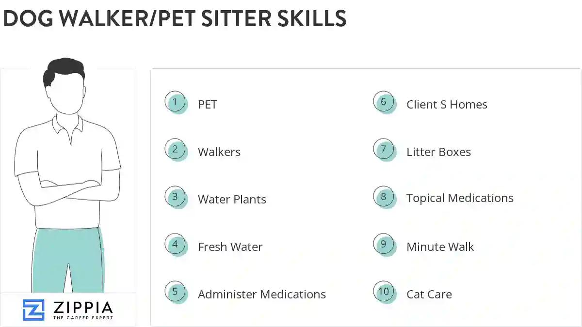 Dog walker/pet sitter skills