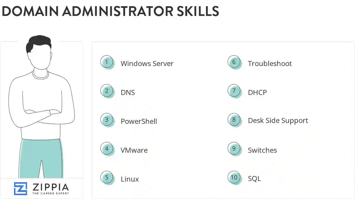 Domain administrator skills