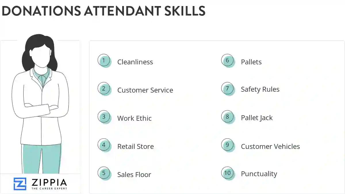 Donations attendant skills