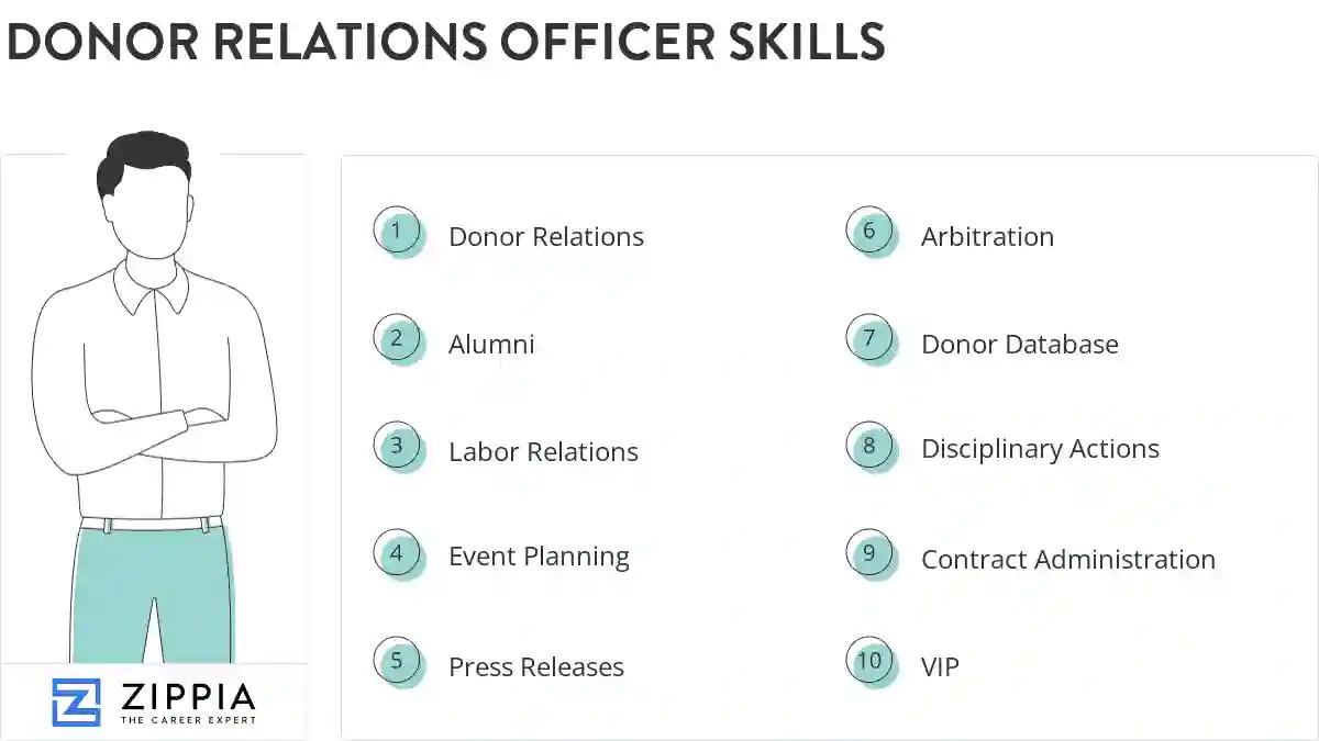 Donor relations officer skills