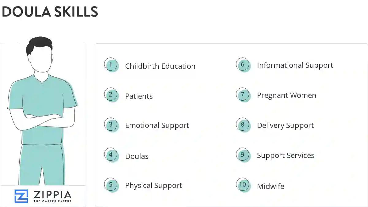 Doula skills