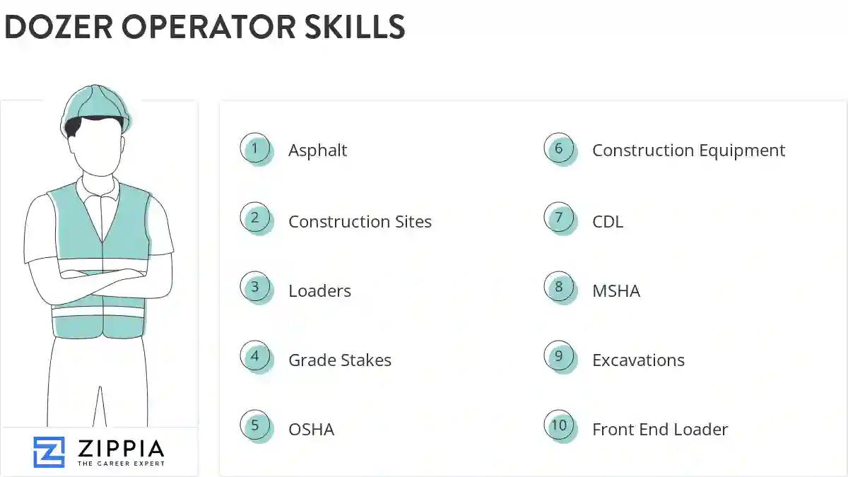 Dozer operator skills