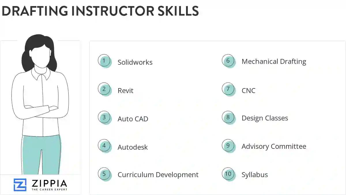 Drafting instructor skills