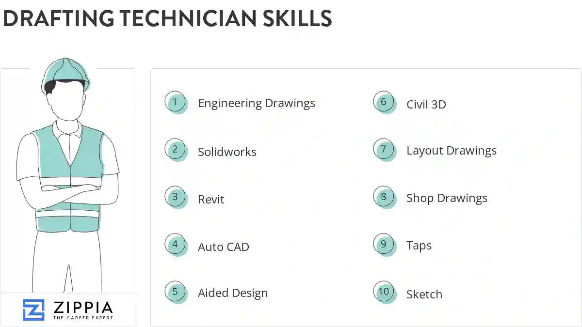 Drafting technician skills