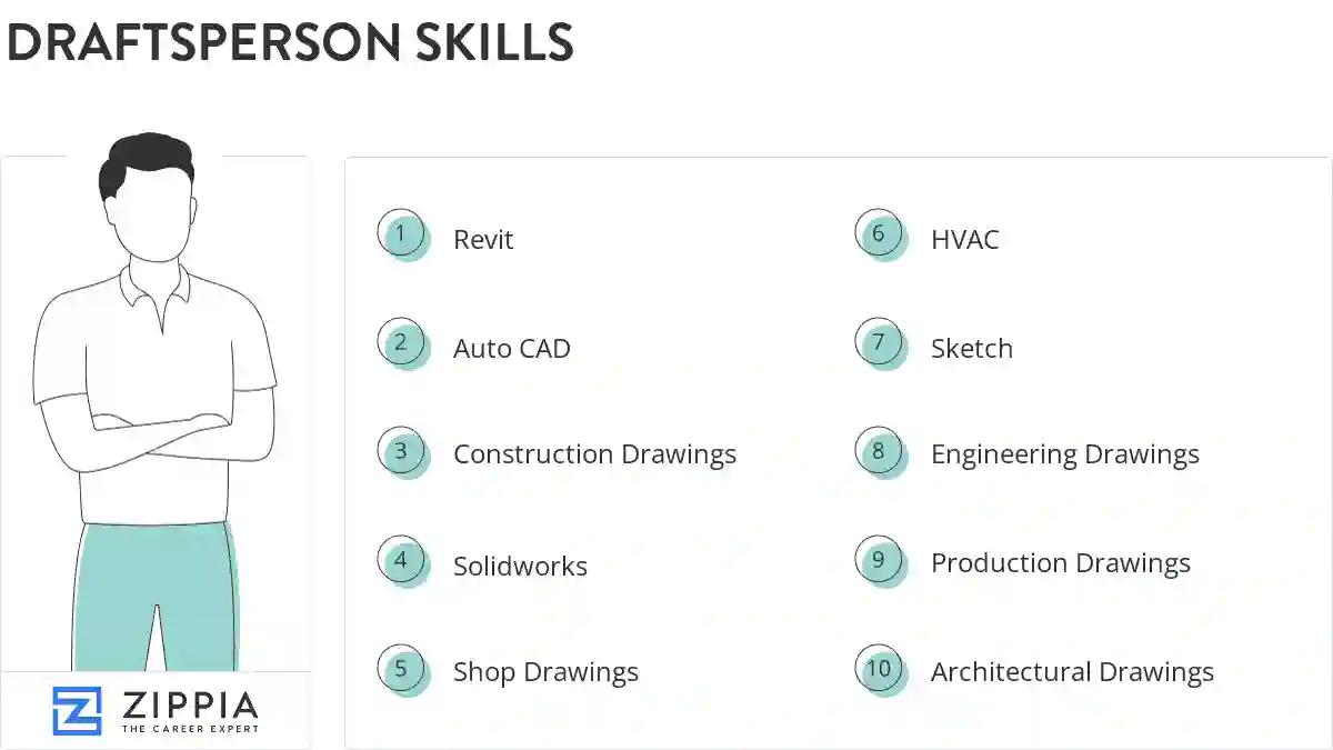 Draftsperson skills