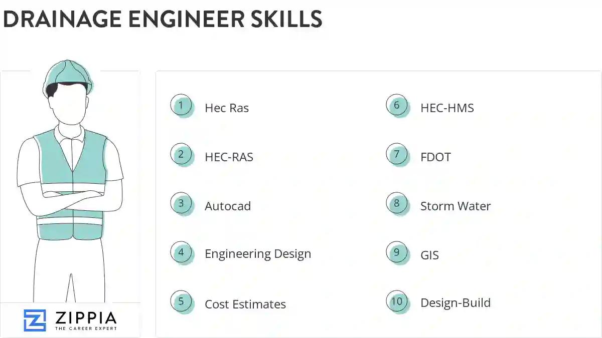 Drainage engineer skills