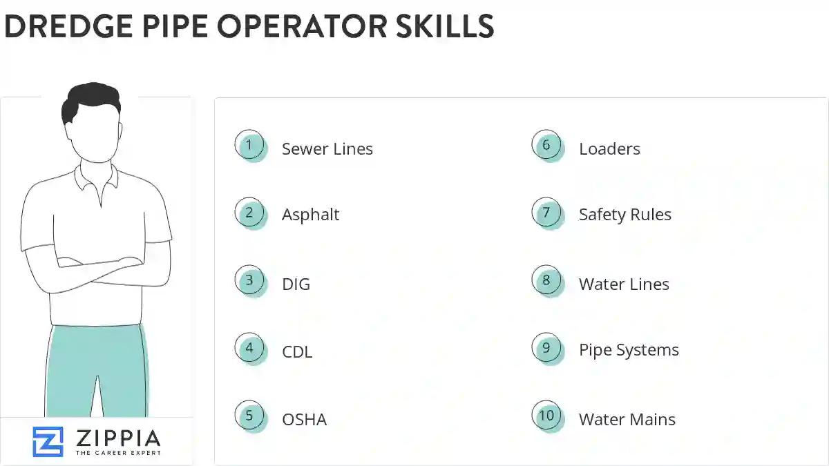 Dredge pipe operator skills