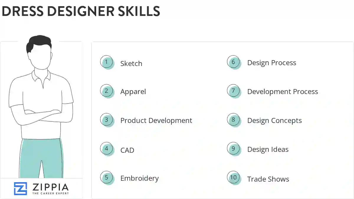 Dress designer skills