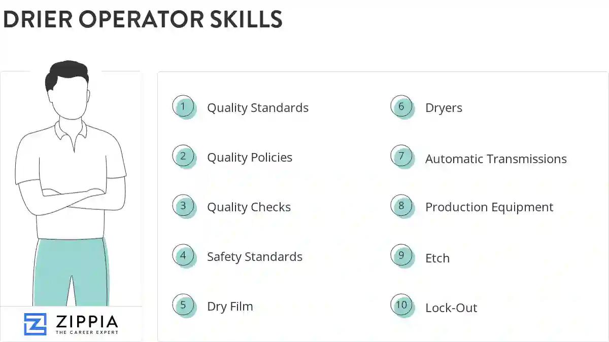 Drier operator skills
