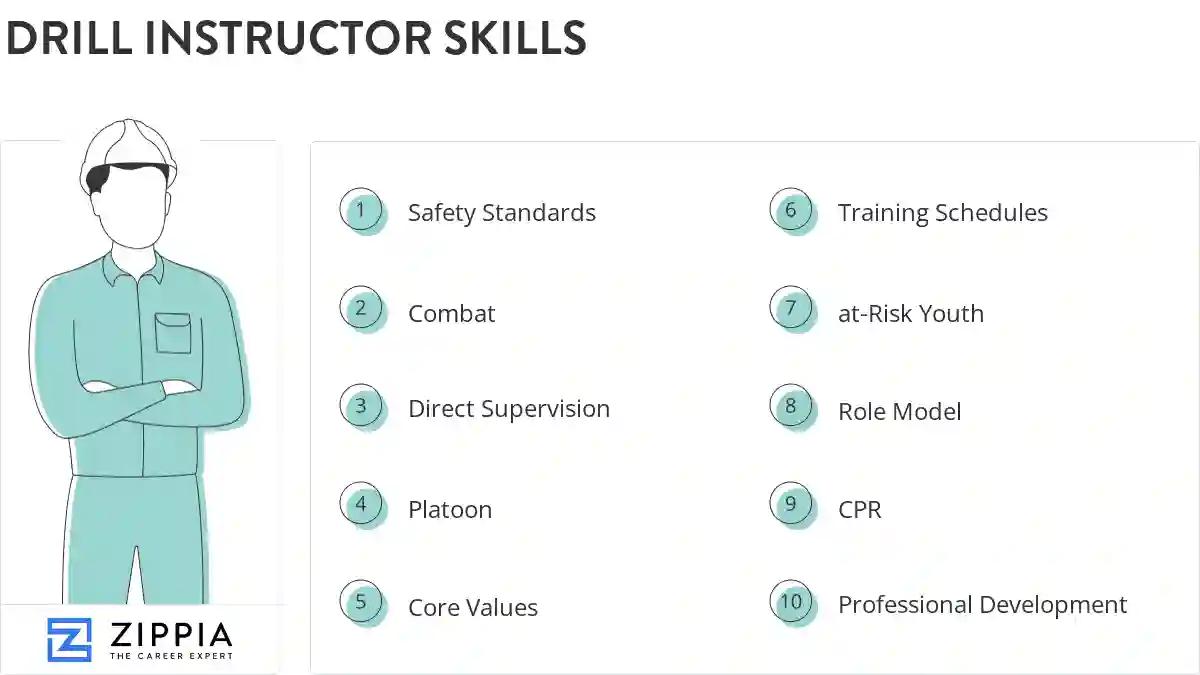 Drill instructor skills