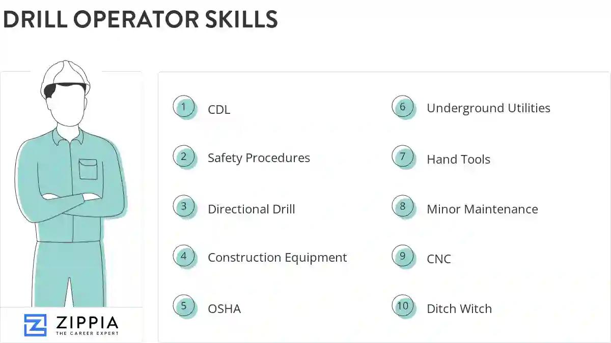 Drill operator skills