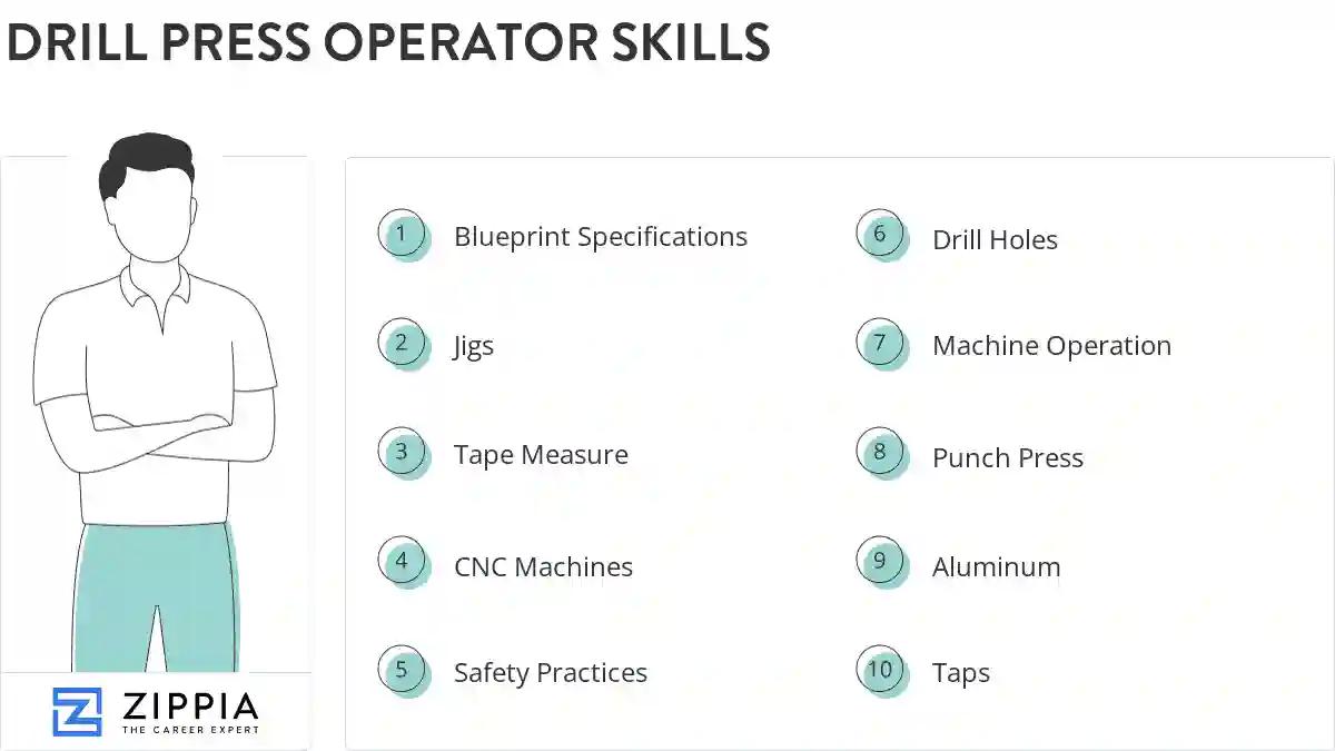 Drill press operator skills