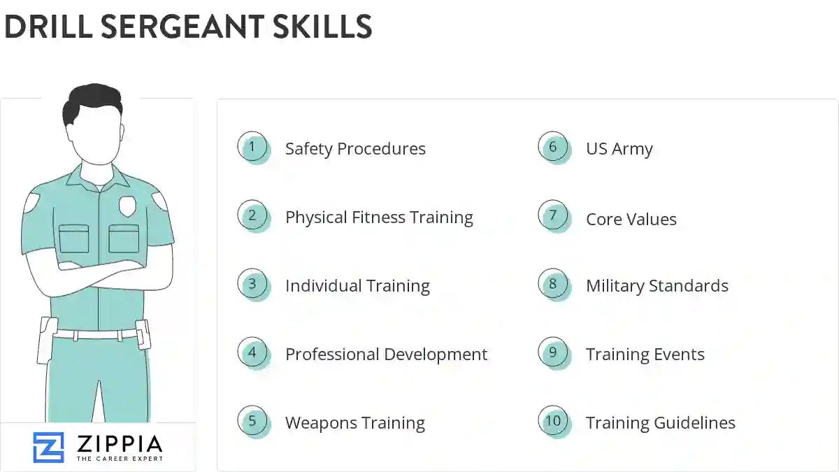 Drill sergeant skills