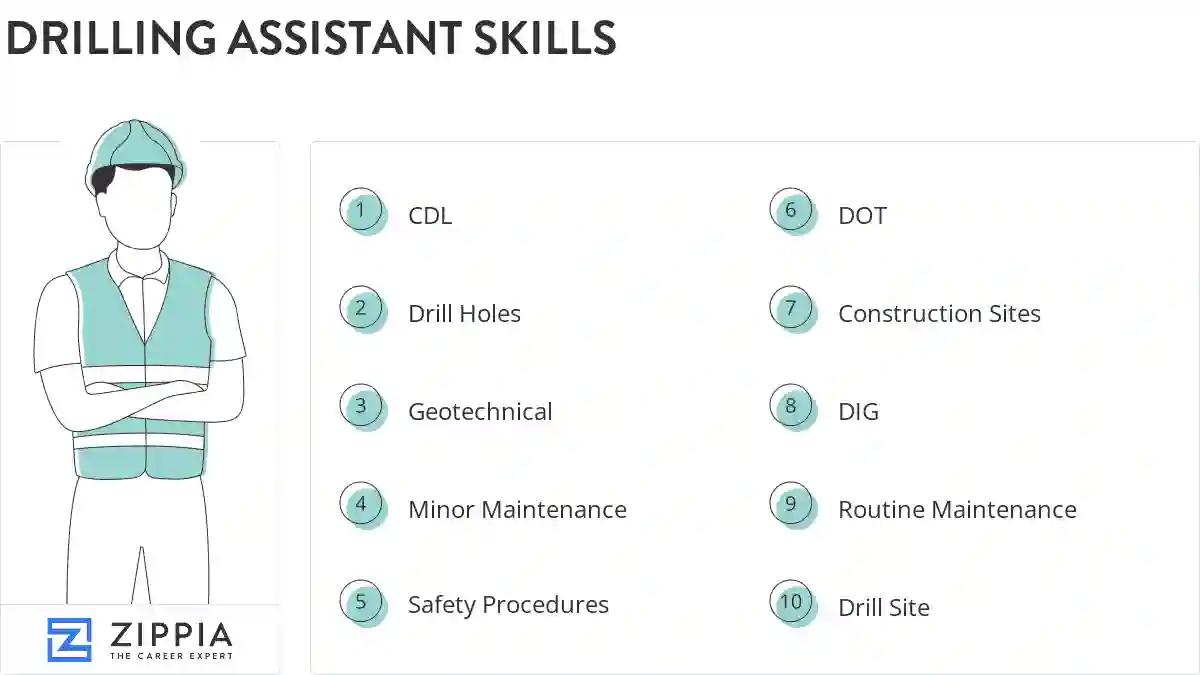 Drilling assistant skills