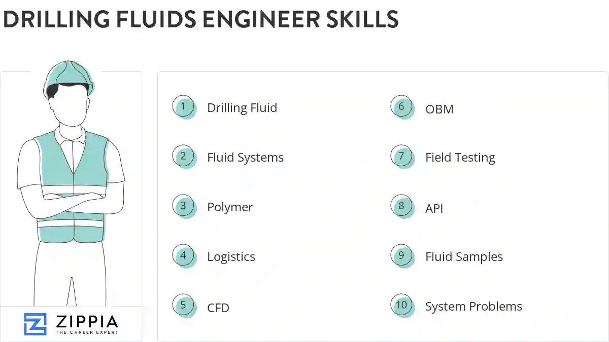 Drilling fluids engineer skills
