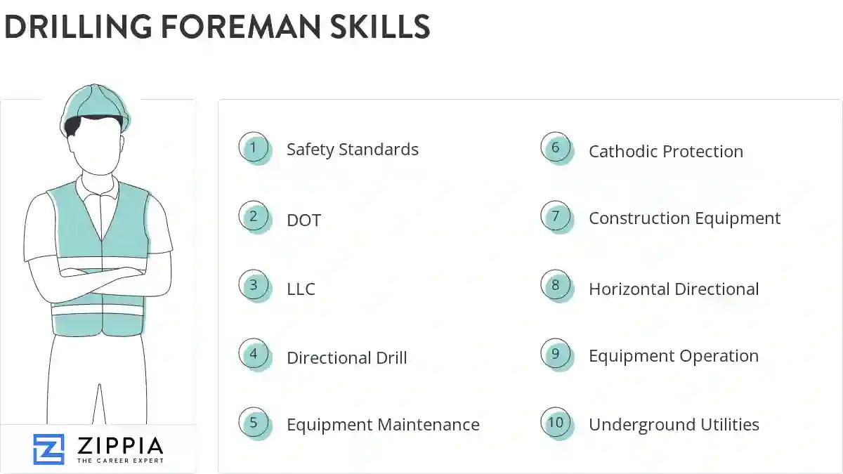 Drilling foreman skills