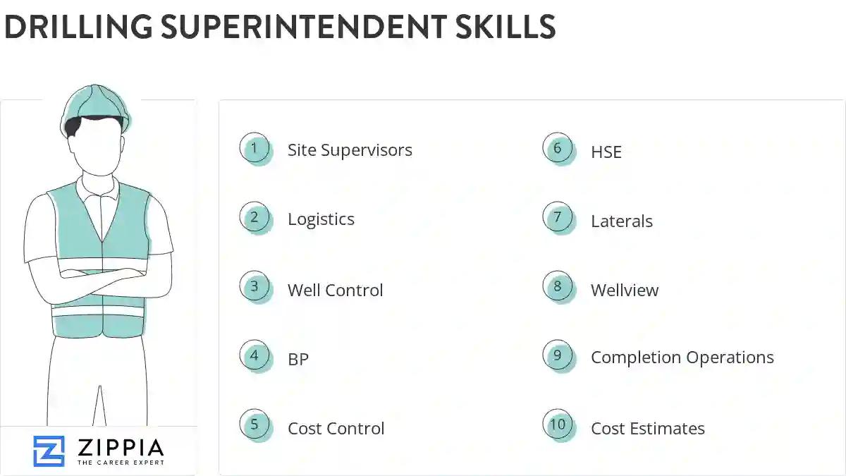 Drilling superintendent skills