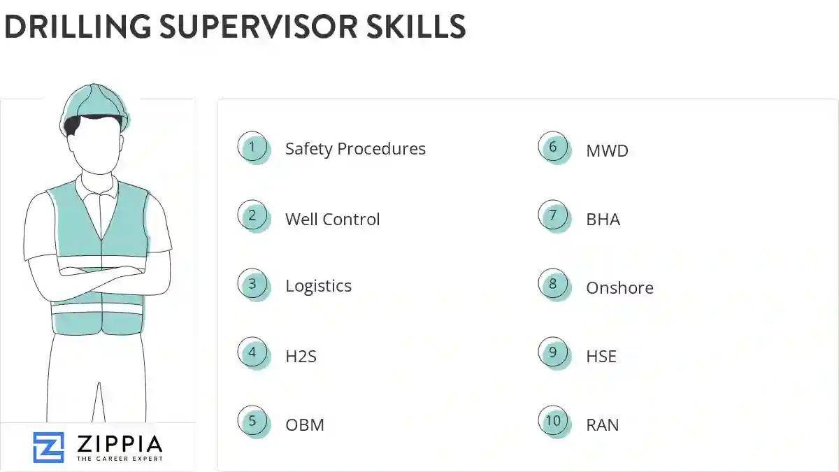 Drilling supervisor skills