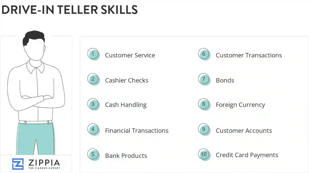 Drive-in teller skills