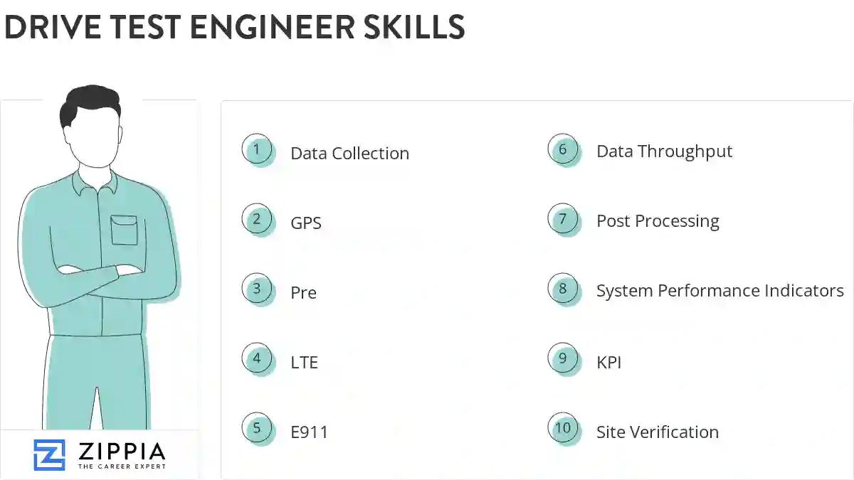 Drive test engineer skills