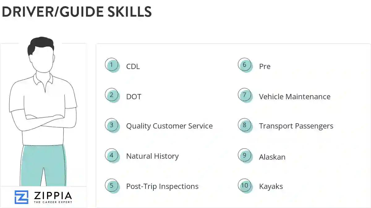 Driver/guide skills
