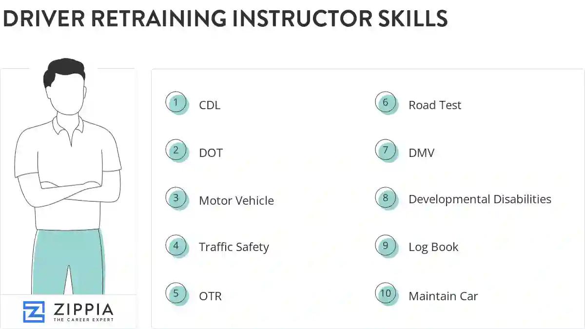 Driver retraining instructor skills