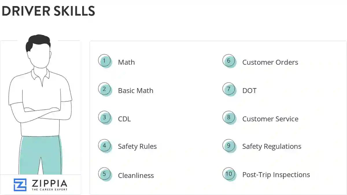 Driver skills