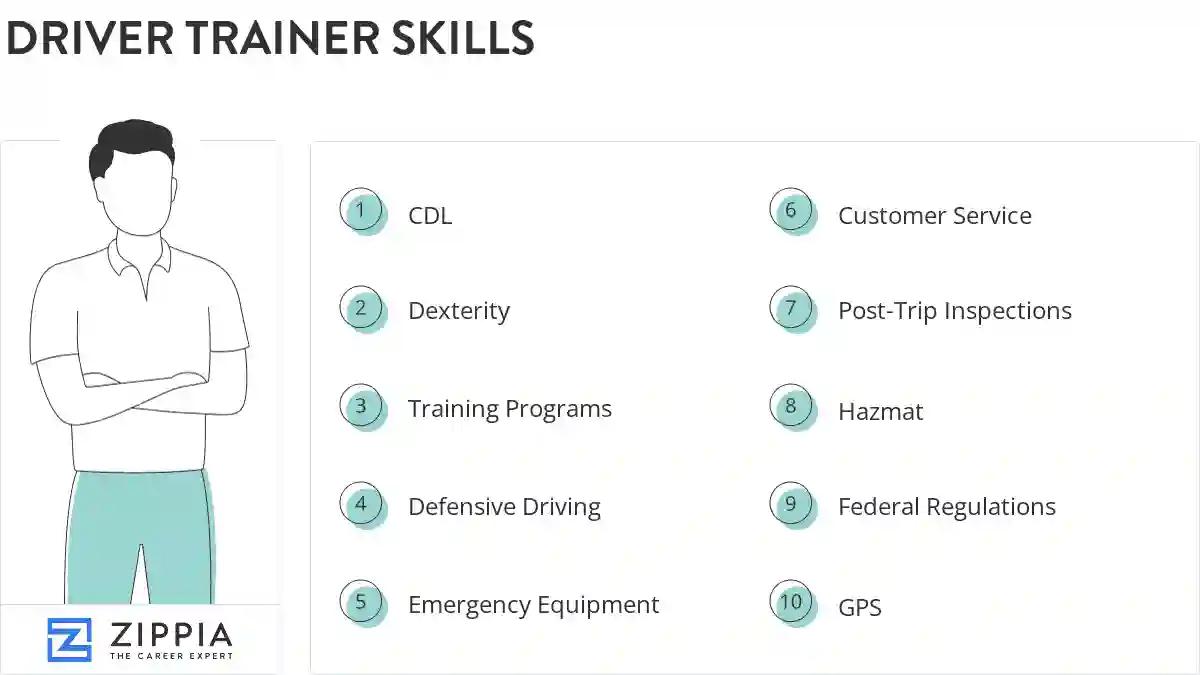 Driver trainer skills