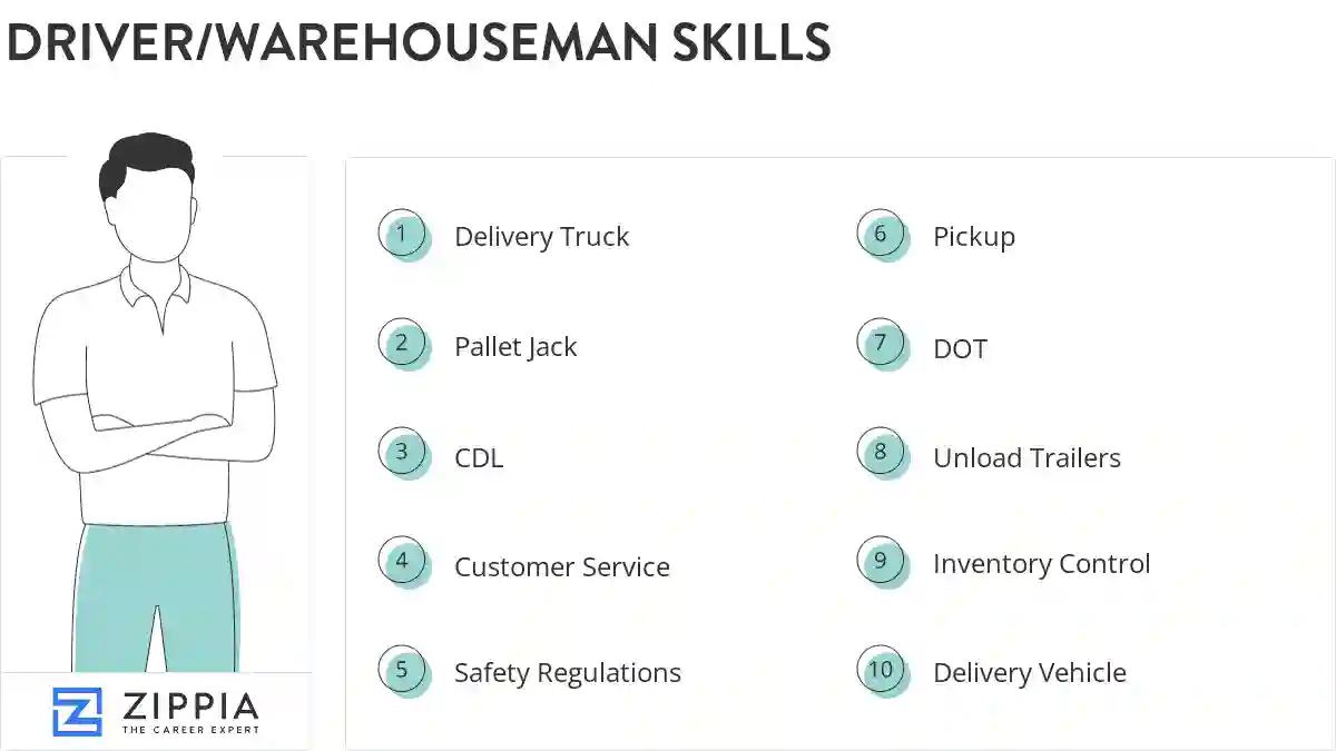 Driver/warehouseman skills