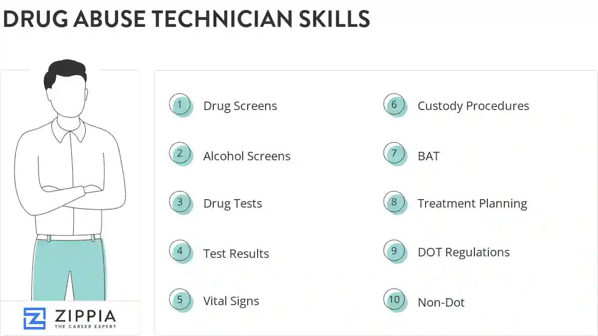 Drug abuse technician skills