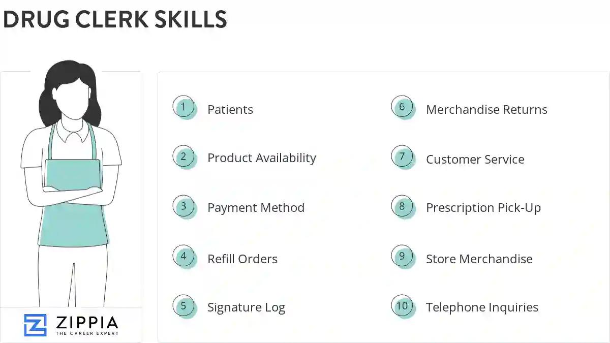 Drug clerk skills