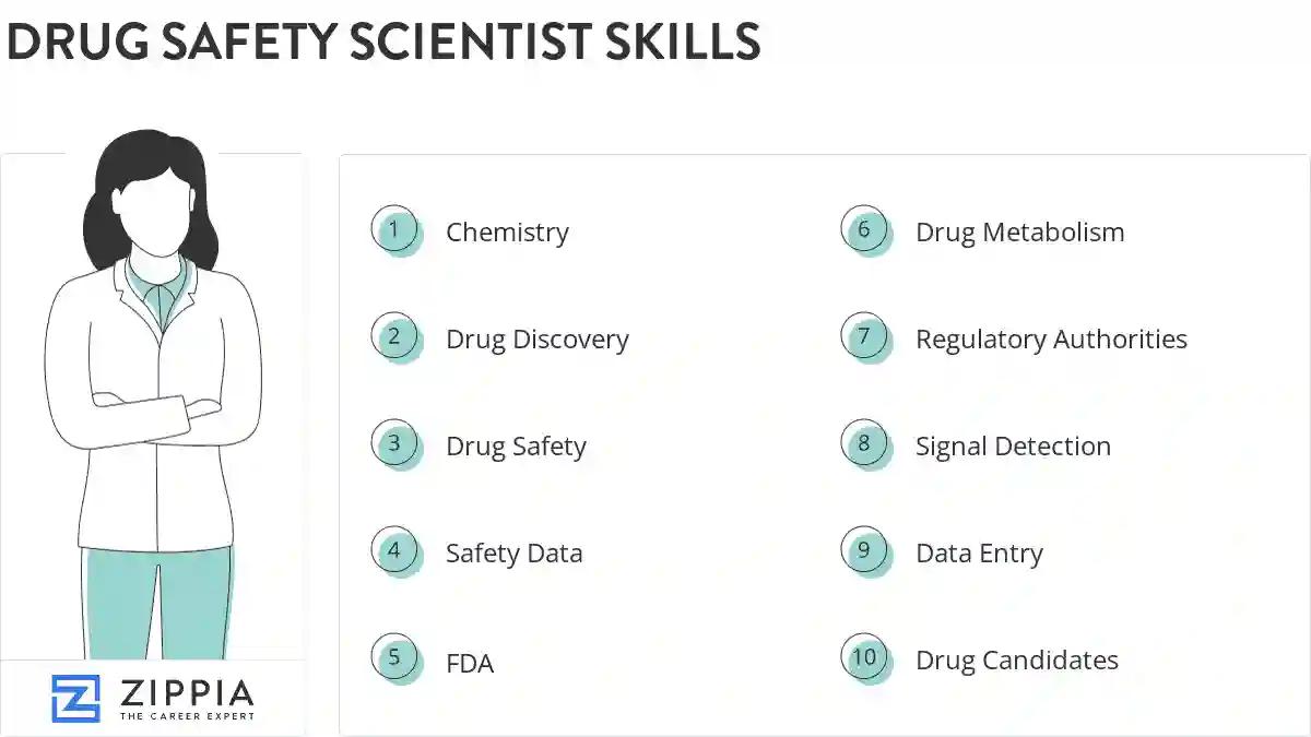 Drug safety scientist skills