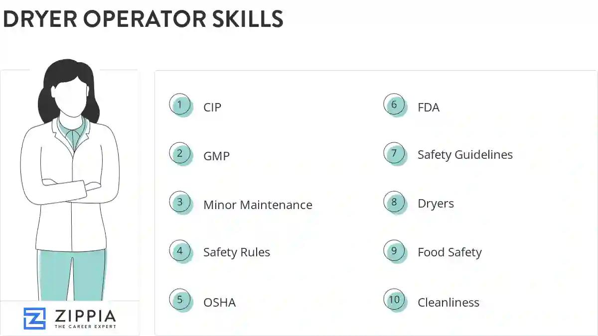 Dryer operator skills