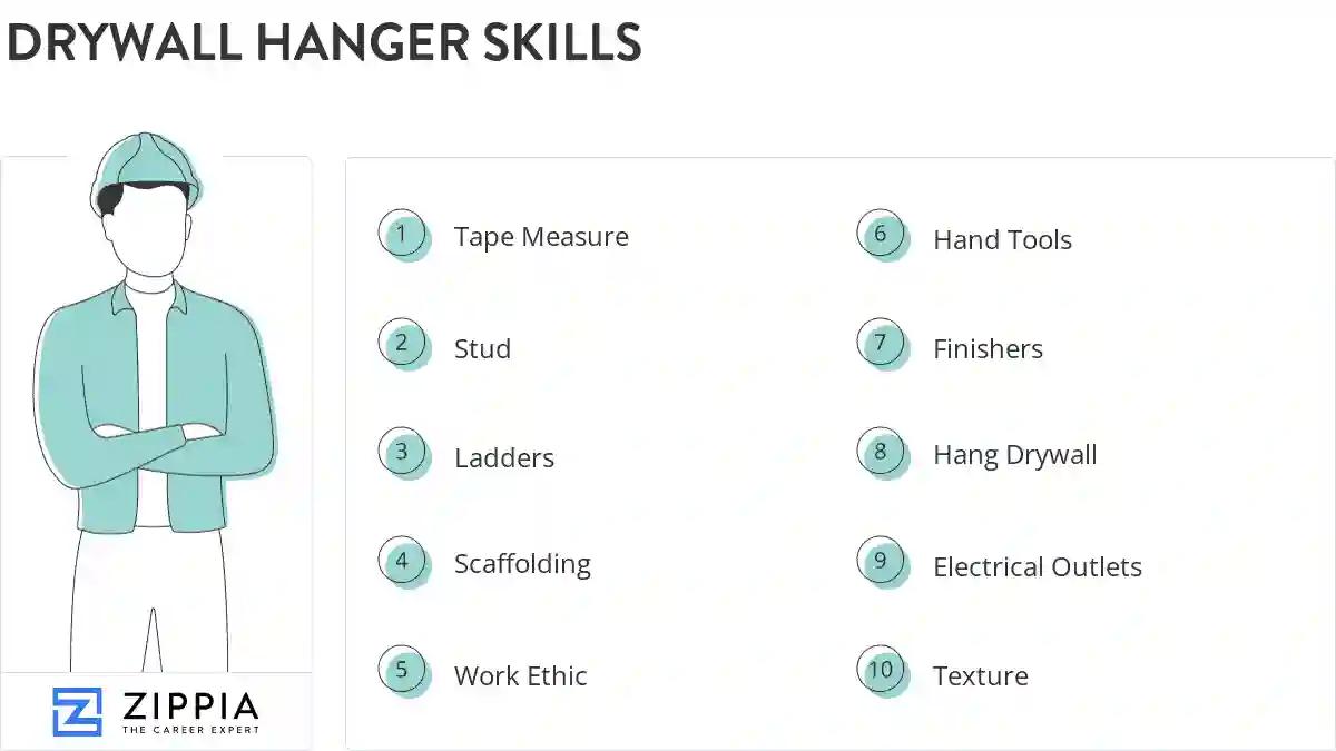 Drywall hanger skills