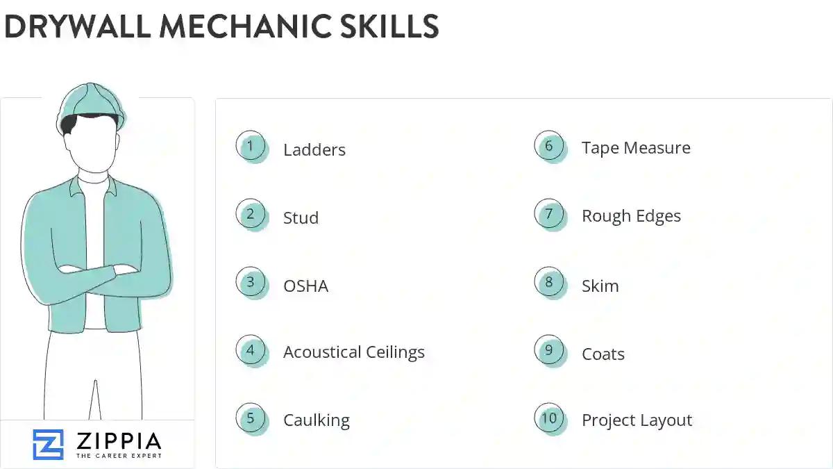 Drywall mechanic skills