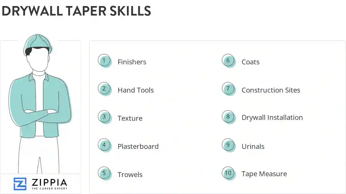 Drywall taper skills