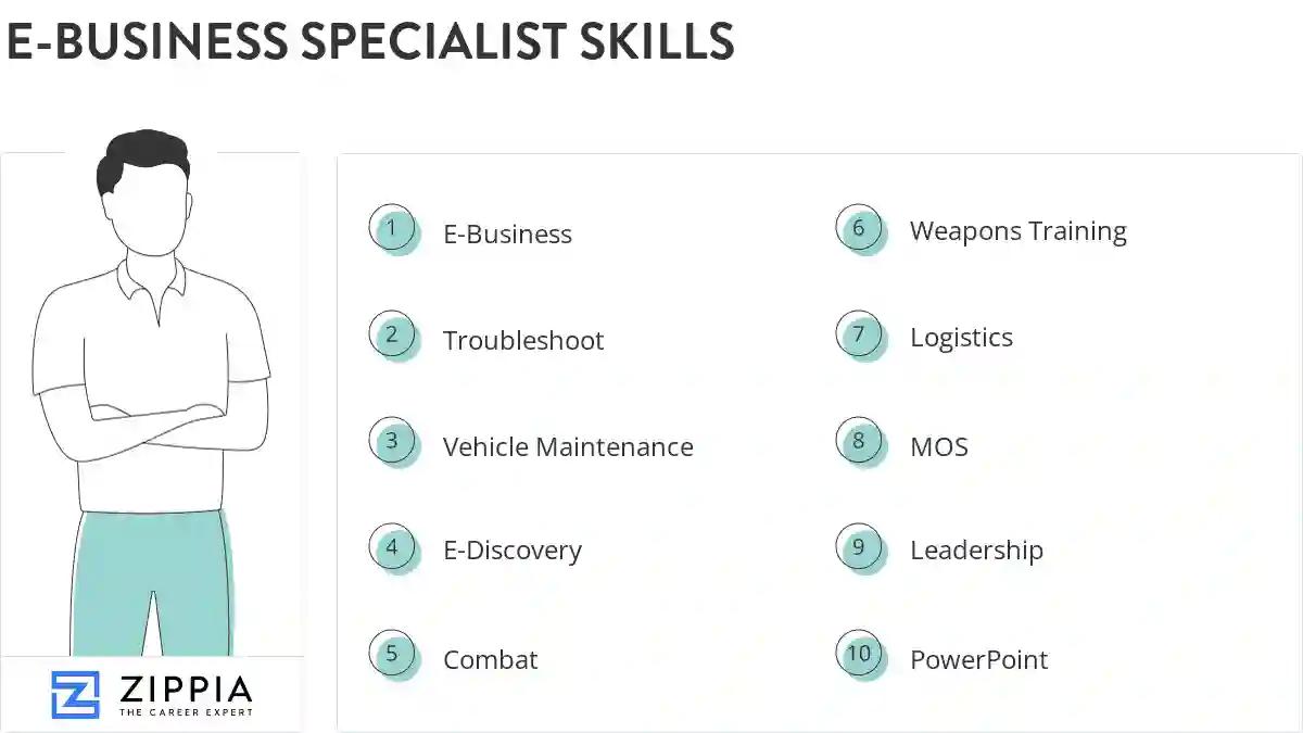 E-business specialist skills