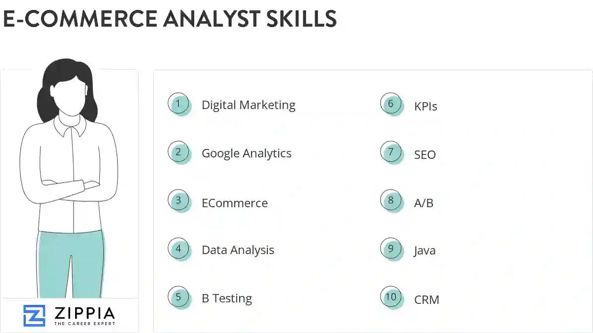 E-commerce analyst skills
