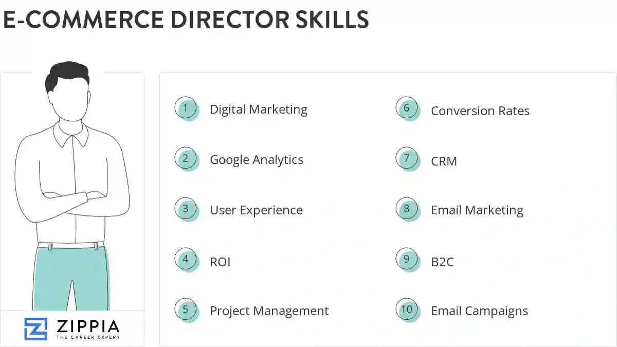 E-commerce director skills