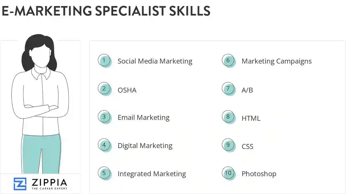 E-marketing specialist skills