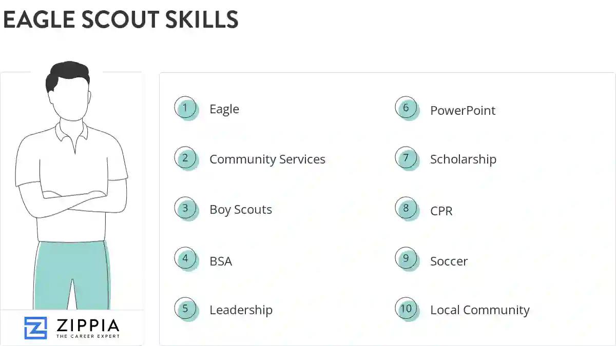 Eagle scout skills