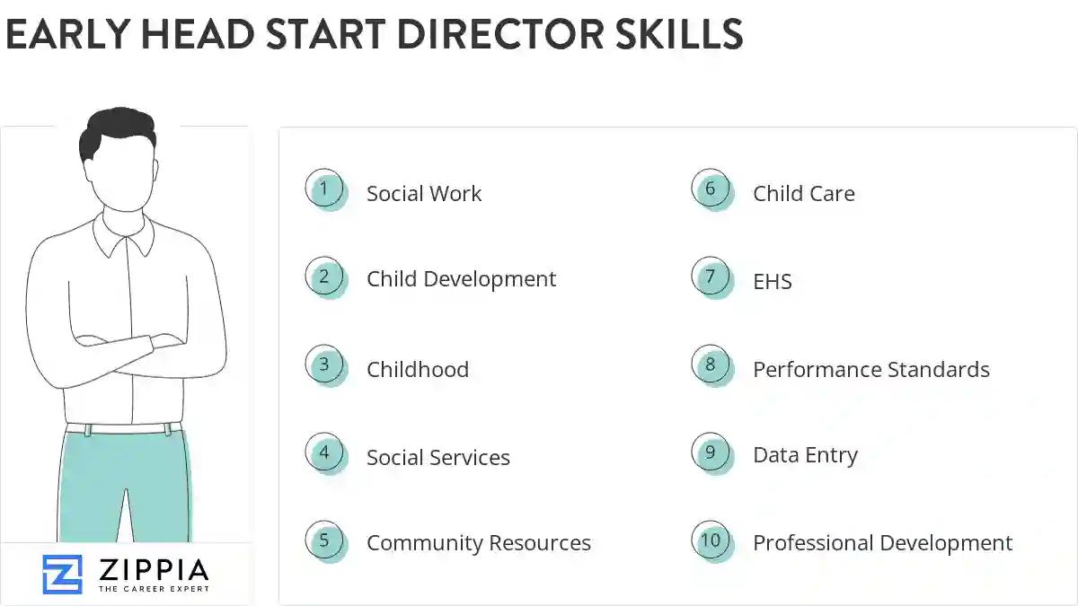 Early head start director skills
