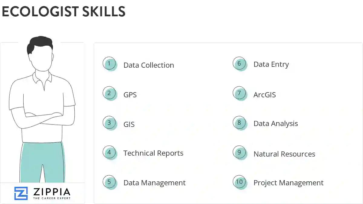 Ecologist skills