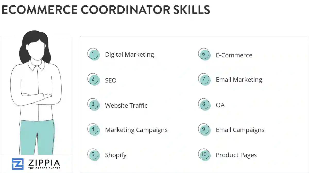 Ecommerce coordinator skills