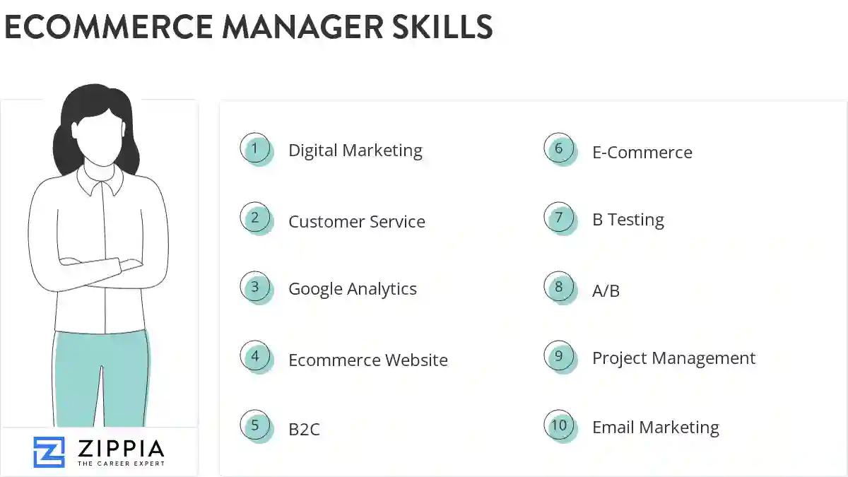 Ecommerce manager skills